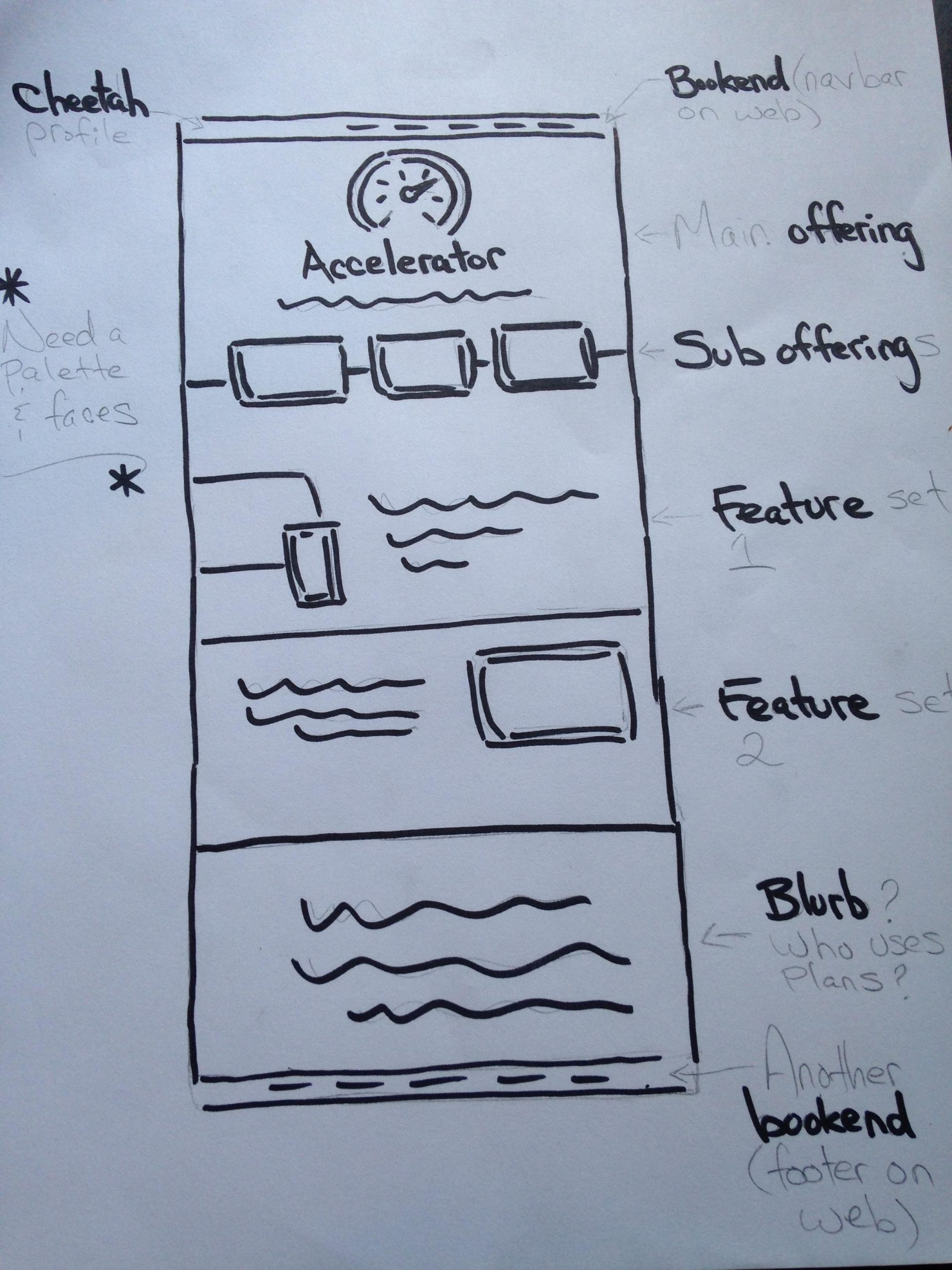 wireframe for marketing