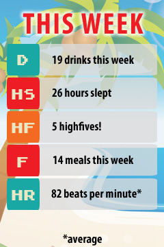 Heart Bucket - Weekly Summary